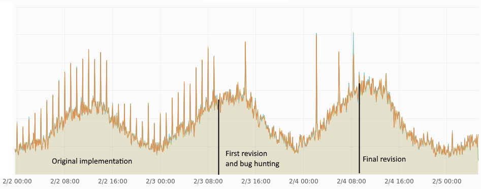 User Chieftain Alex event timer widget server busy.jpg