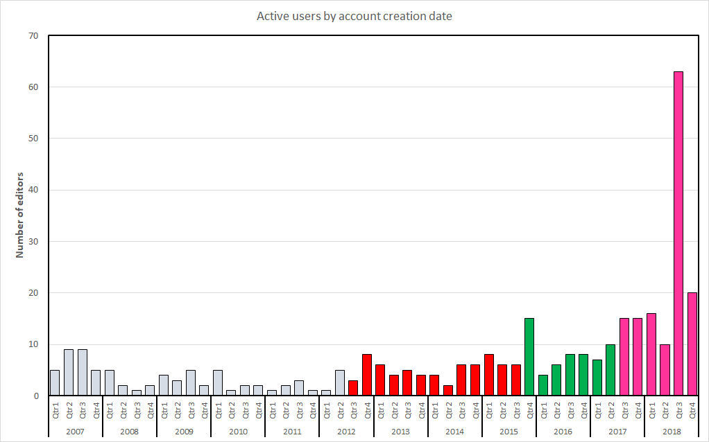 User Chieftain Alex Wiki data 2.png