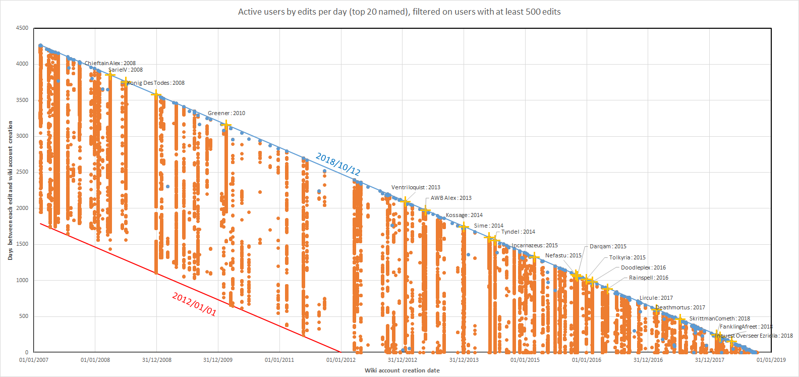 User Chieftain Alex Wiki data 1.png