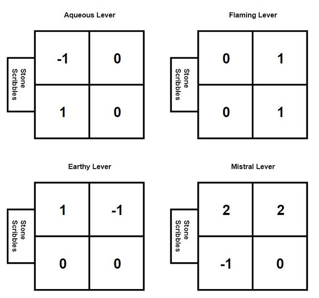 File:Valdhertz Crypts levers values.jpg
